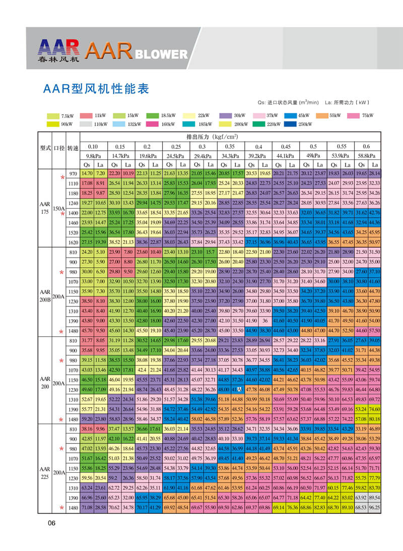 春林羅茨鼓風機