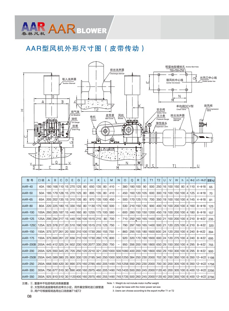 春林羅茨鼓風(fēng)機