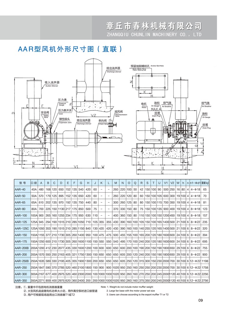 春林羅茨鼓風(fēng)機