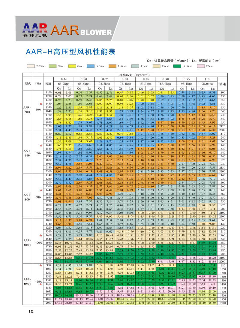 春林羅茨鼓風(fēng)機