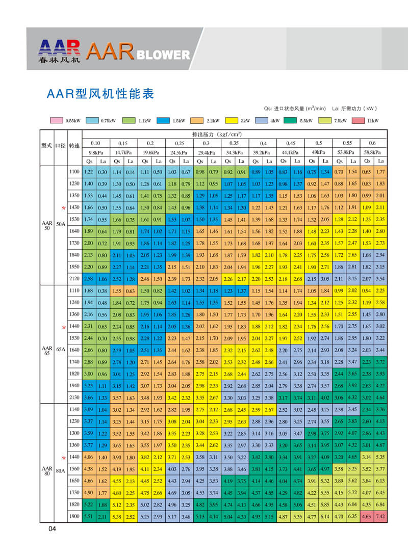 春林羅茨鼓風(fēng)機